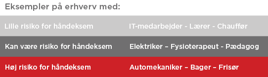 Eksempler på erhverv med risiko for håndeksem